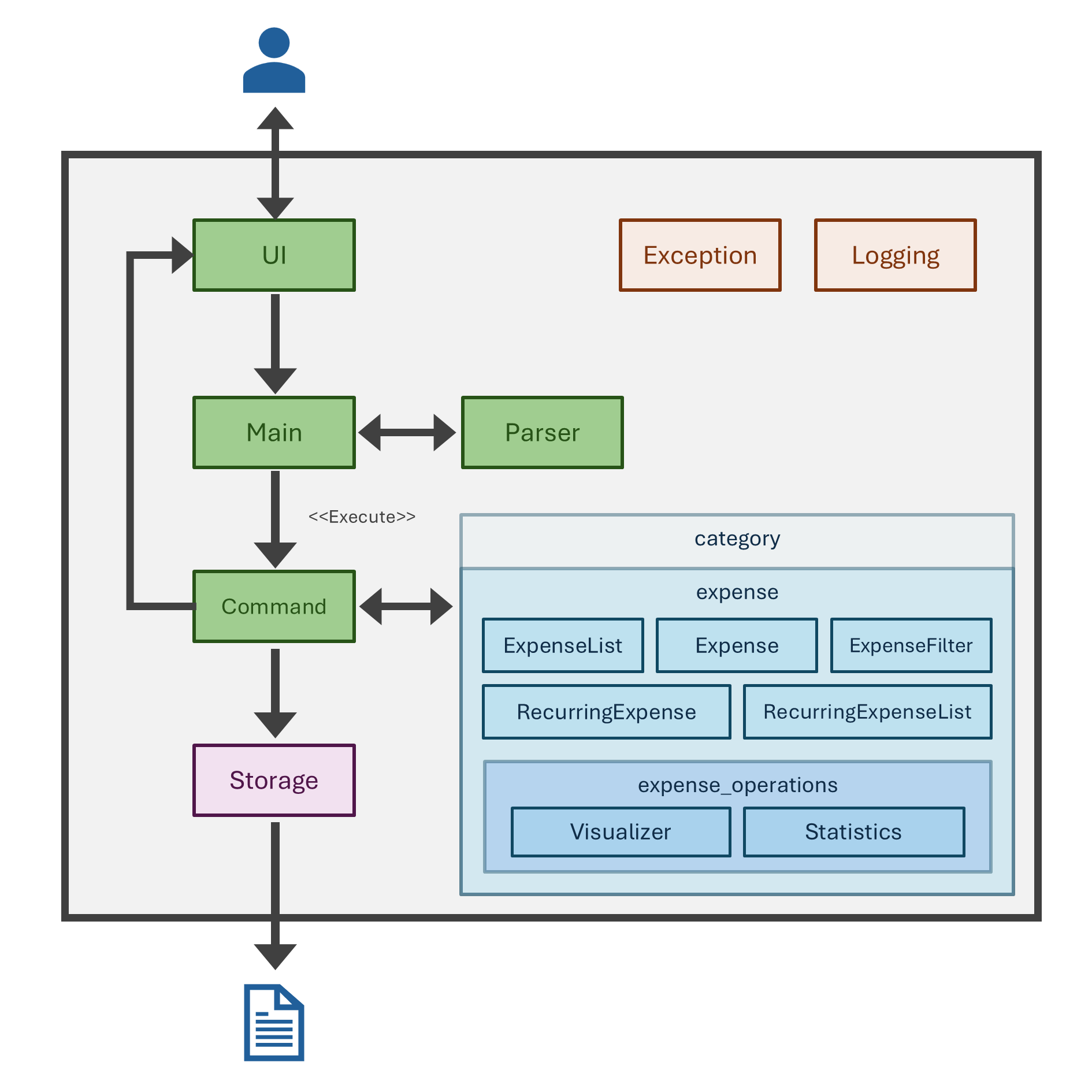 ArchitectureDiagram.png