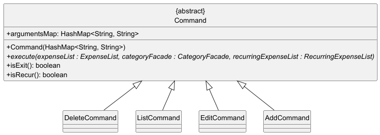 CommandInheritance.png
