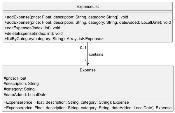 ExpenseAndExpenseList.png